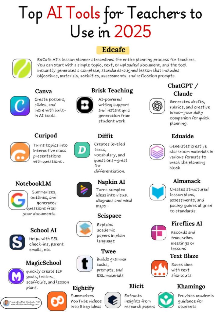 AI for Administrator Workload: How Leadership Can Use Generative AI for Policy and Planning